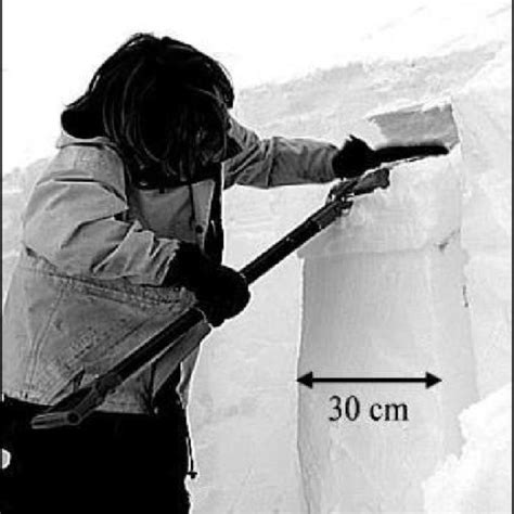 avalanche compression test scale|avalanche snow test results.